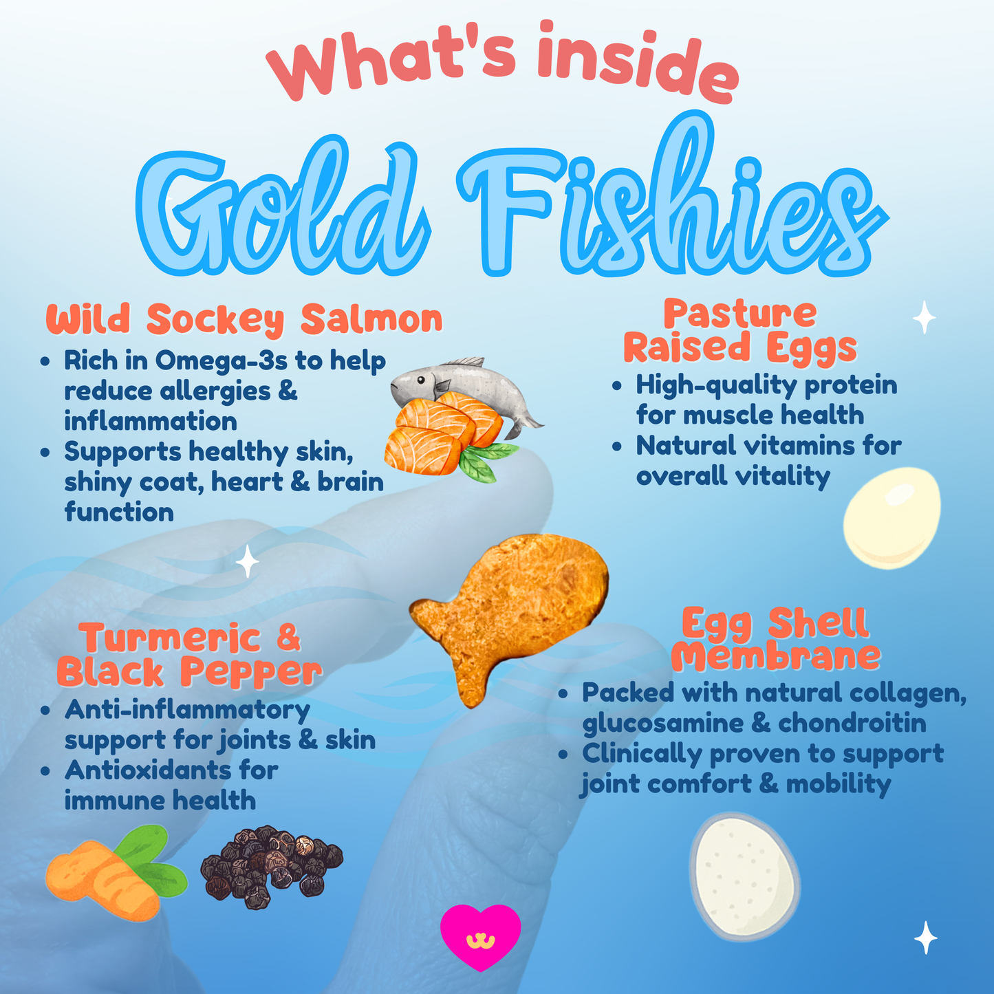 Gold Fishies
